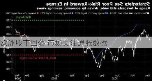 欧洲股市回落 市场关注通胀数据