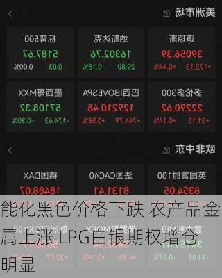 能化黑色价格下跌 农产品金属上涨 LPG白银期权增仓明显