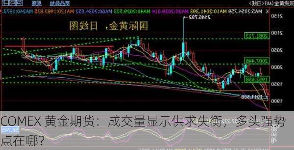 COMEX 黄金期货：成交量显示供求失衡，多头强势点在哪？