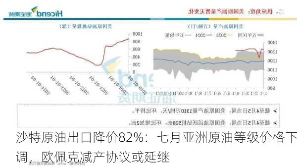 沙特原油出口降价82%：七月亚洲原油等级价格下调，欧佩克减产协议或延继