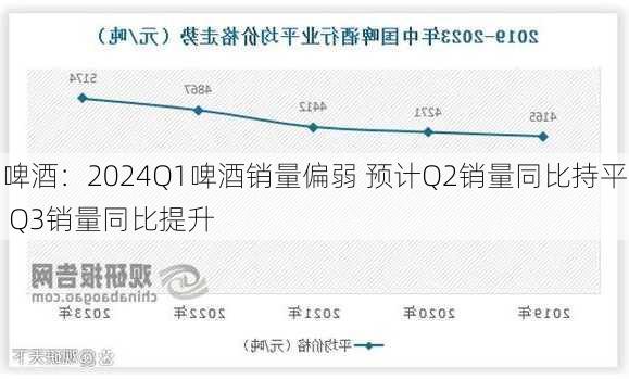 啤酒：2024Q1啤酒销量偏弱 预计Q2销量同比持平 Q3销量同比提升