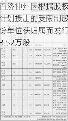 百济神州因根据股权计划授出的受限制股份单位获归属而发行8.52万股