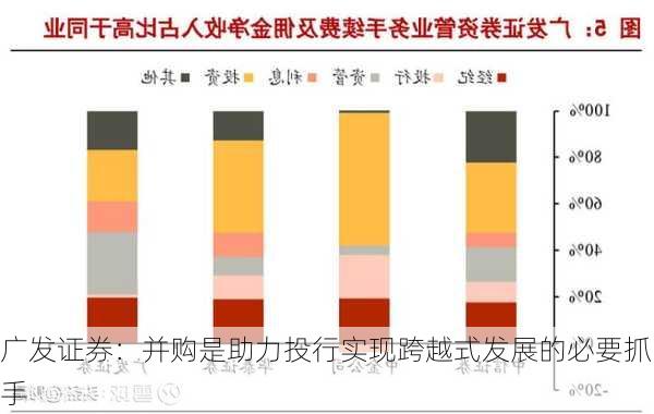 广发证券：并购是助力投行实现跨越式发展的必要抓手