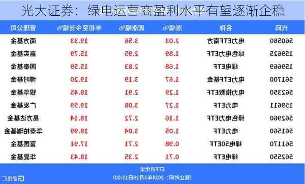 光大证券：绿电运营商盈利水平有望逐渐企稳