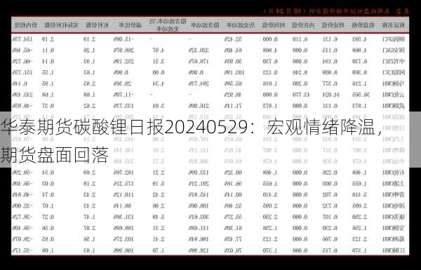 华泰期货碳酸锂日报20240529：宏观情绪降温，期货盘面回落