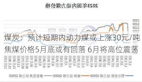 煤炭：预计短期内动力煤或上涨30元/吨 焦煤价格5月底或有回落 6月将高位震荡