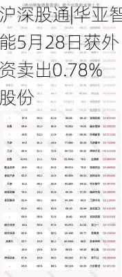 沪深股通|华亚智能5月28日获外资卖出0.78%股份