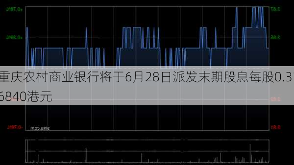 重庆农村商业银行将于6月28日派发末期股息每股0.316840港元