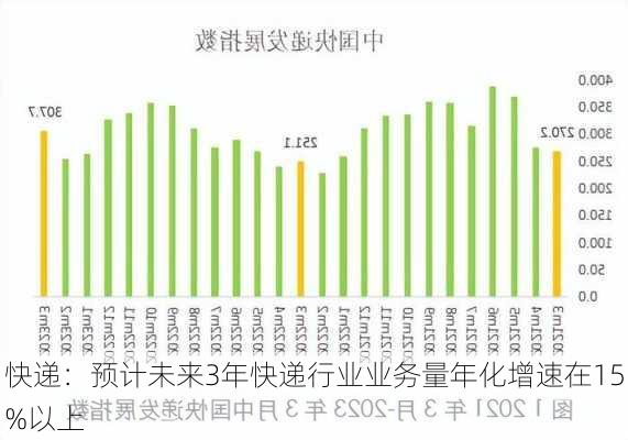 快递：预计未来3年快递行业业务量年化增速在15%以上