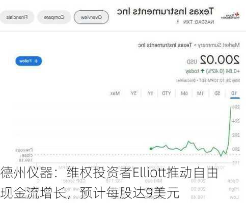 德州仪器：维权投资者Elliott推动自由现金流增长，预计每股达9美元