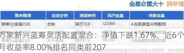 万家新兴蓝筹灵活配置混合：净值下跌1.67%，近6个月收益率8.00%排名同类前207