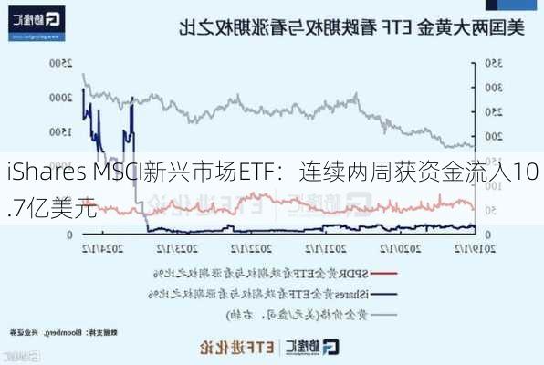 iShares MSCI新兴市场ETF：连续两周获资金流入10.7亿美元