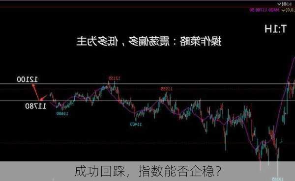 成功回踩，指数能否企稳？