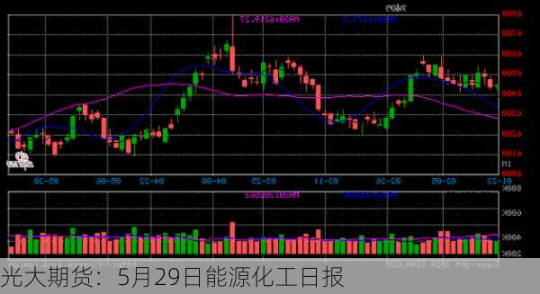 光大期货：5月29日能源化工日报