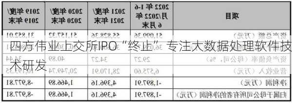 四方伟业上交所IPO“终止” 专注大数据处理软件技术研发