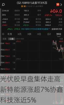 光伏股早盘集体走高 新特能源涨超7%协鑫科技涨近5%