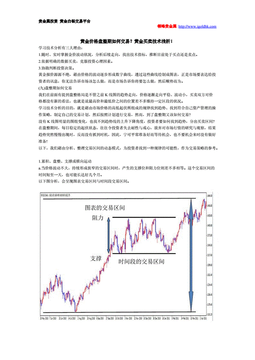 如何交易股票市场盘整期？