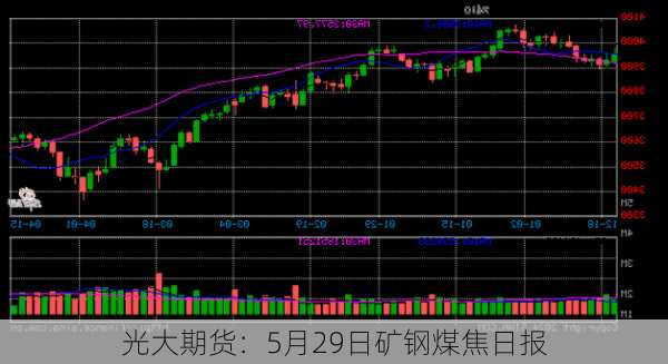 光大期货：5月29日矿钢煤焦日报