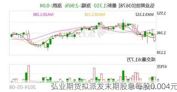 弘业期货拟派发末期股息每股0.004元