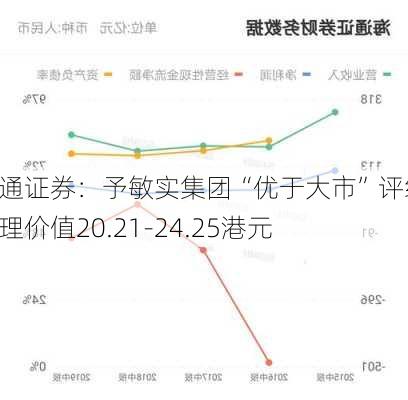 海通证券：予敏实集团“优于大市”评级 合理价值20.21-24.25港元