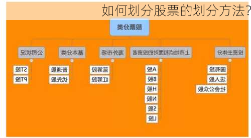 如何划分股票的划分方法？