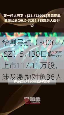 华测导航（300627.SZ）5月30日解禁上市117.11万股，涉及激励对象36人