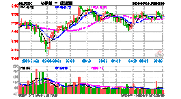 光伏产业链全线走强，碳中和ETF(159790)、新能源ETF华夏(516850)涨超2%