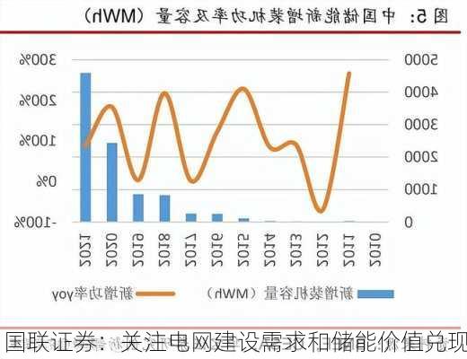 国联证券：关注电网建设需求和储能价值兑现