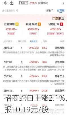 招商蛇口上涨2.1%，报10.19元/股