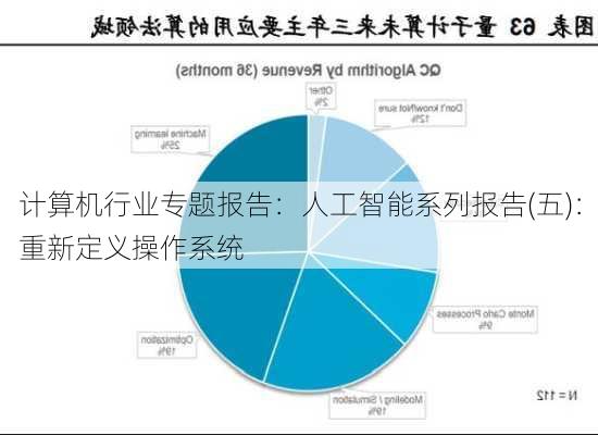 计算机行业专题报告：人工智能系列报告(五)：重新定义操作系统