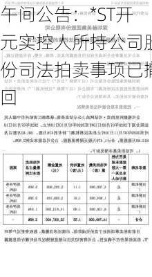 午间公告：*ST开元实控人所持公司股份司法拍卖事项已撤回