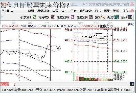 如何判断股票未来价格？