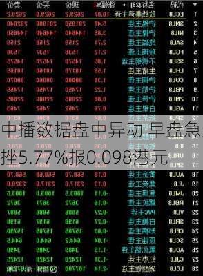 中播数据盘中异动 早盘急速下挫5.77%报0.098港元