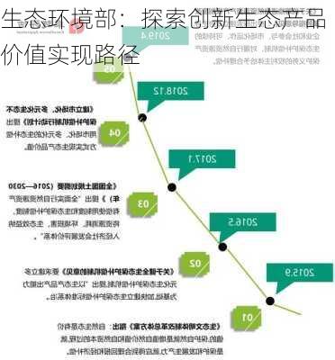 生态环境部：探索创新生态产品价值实现路径