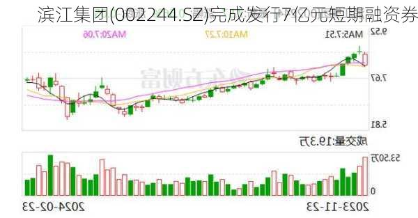 滨江集团(002244.SZ)完成发行7亿元短期融资券