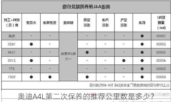 奥迪A4L第二次保养的推荐公里数是多少？