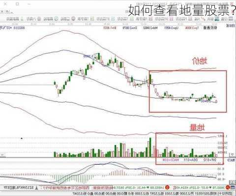 如何查看地量股票？