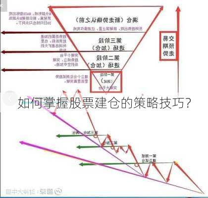 如何掌握股票建仓的策略技巧？