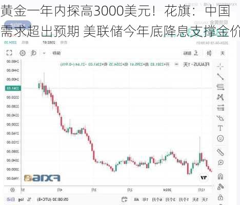 黄金一年内探高3000美元！花旗：中国需求超出预期 美联储今年底降息支撑金价