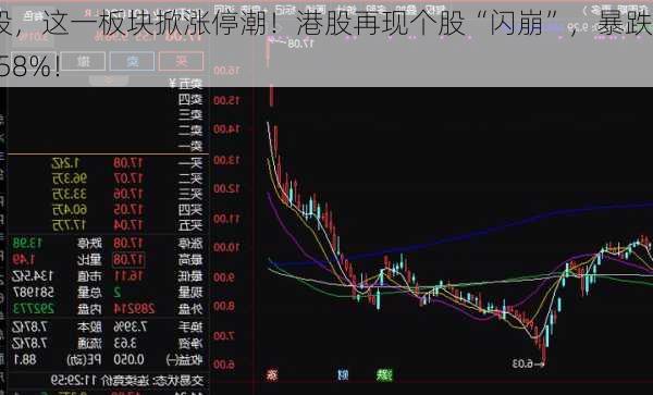 A股，这一板块掀涨停潮！港股再现个股“闪崩”，暴跌近58%！