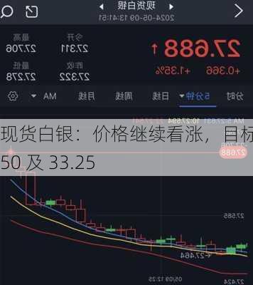 现货白银：价格继续看涨，目标 32.50 及 33.25