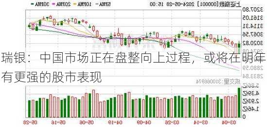 瑞银：中国市场正在盘整向上过程，或将在明年有更强的股市表现