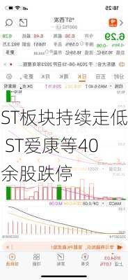 ST板块持续走低 ST爱康等40余股跌停