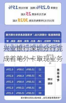 兴业银行深圳分行完成首笔外卡取现业务