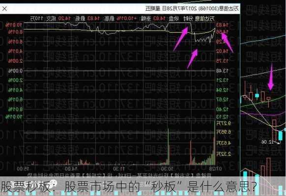 股票秒板：股票市场中的“秒板”是什么意思？