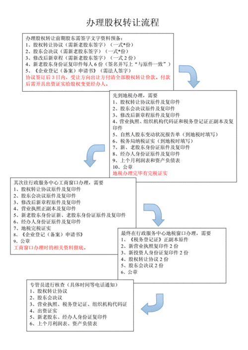 如何变更股票名称的流程？