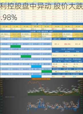 正利控股盘中异动 股价大跌10.98%