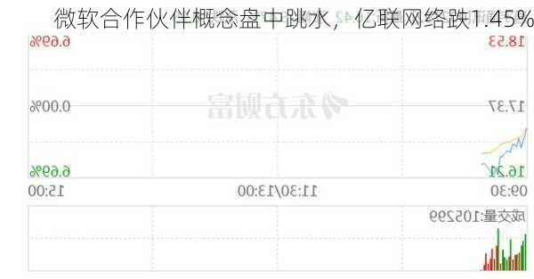 微软合作伙伴概念盘中跳水，亿联网络跌1.45%