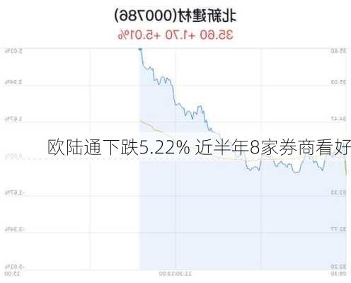 欧陆通下跌5.22% 近半年8家券商看好