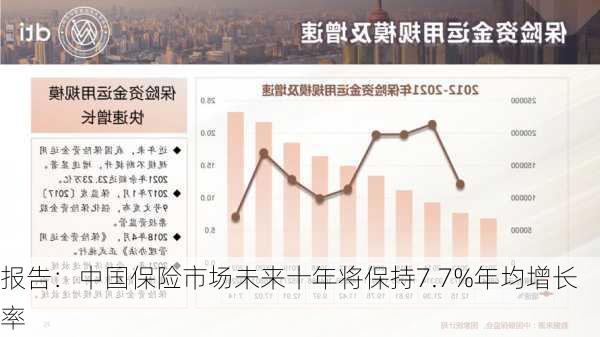 报告：中国保险市场未来十年将保持7.7%年均增长率